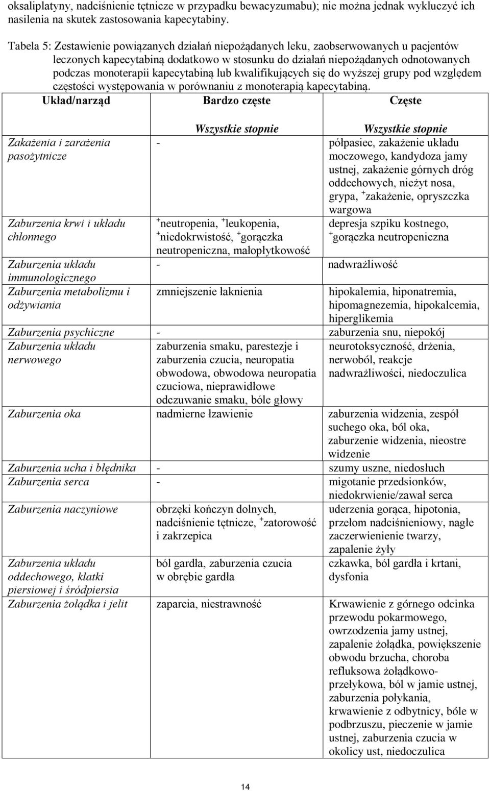 kapecytabiną lub kwalifikujących się do wyższej grupy pod względem częstości występowania w porównaniu z monoterapią kapecytabiną.