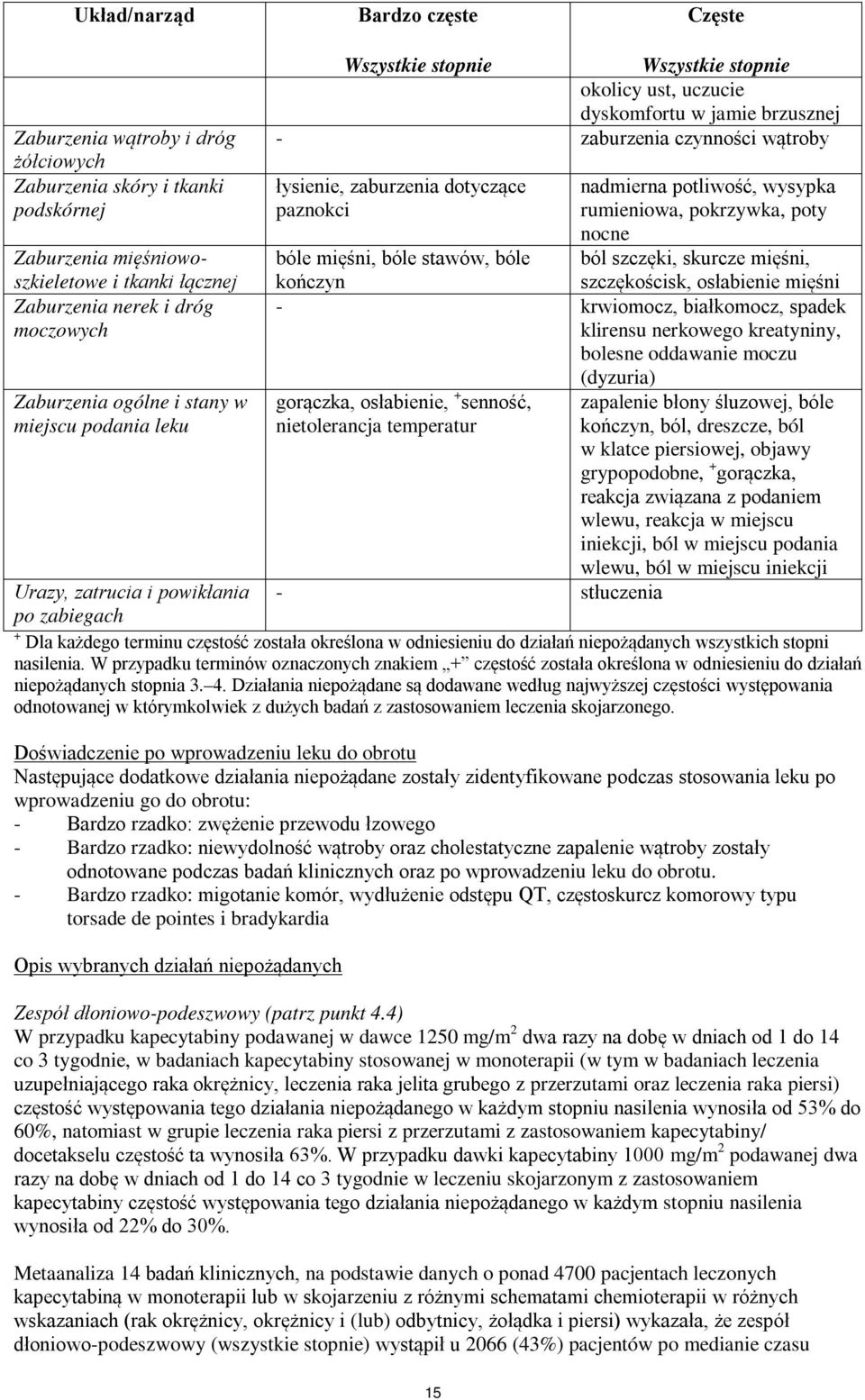 paznokci nadmierna potliwość, wysypka rumieniowa, pokrzywka, poty nocne ból szczęki, skurcze mięśni, bóle mięśni, bóle stawów, bóle kończyn szczękościsk, osłabienie mięśni - krwiomocz, białkomocz,