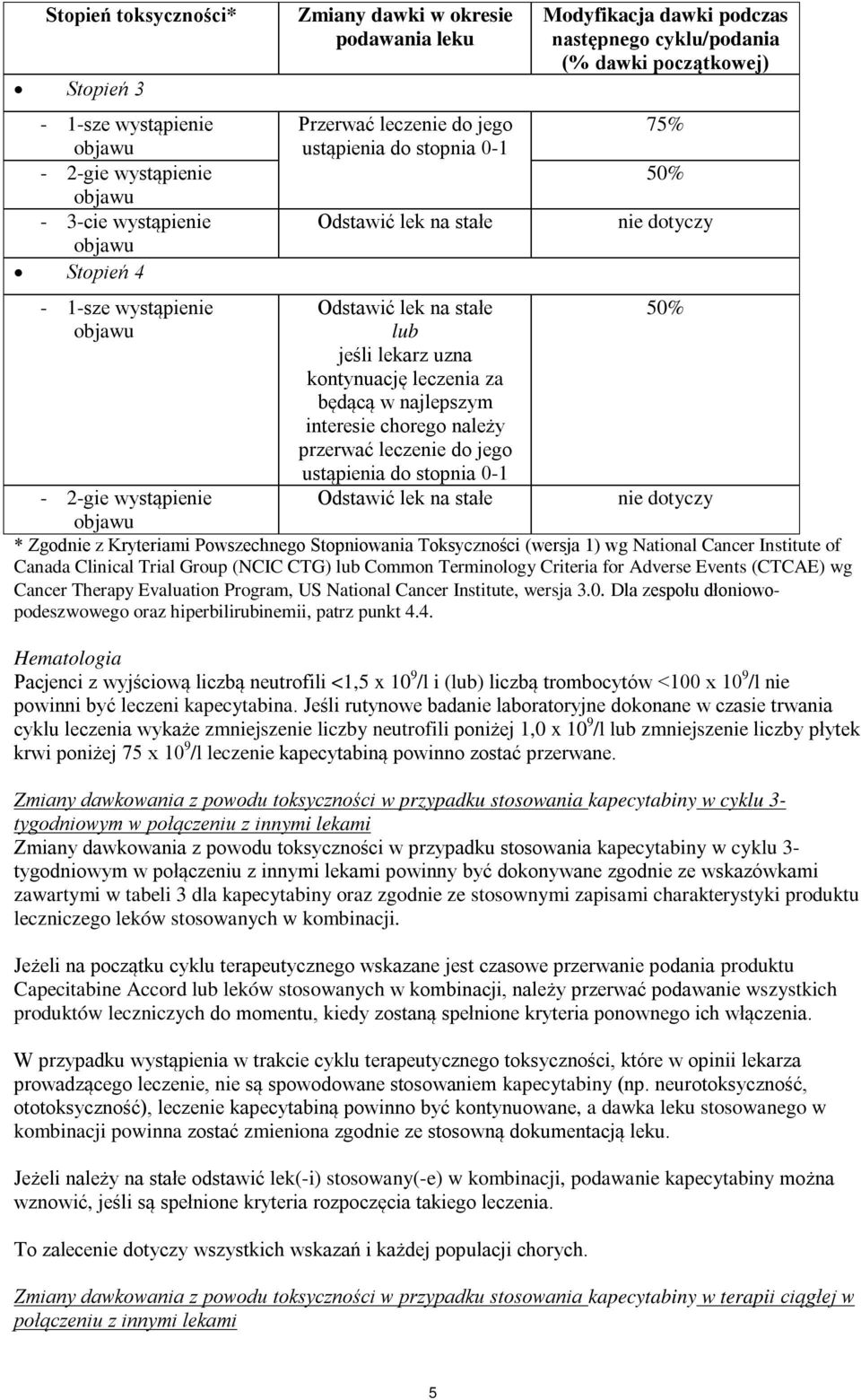 jego ustąpienia do stopnia 0-1 Odstawić lek na stałe Modyfikacja dawki podczas następnego cyklu/podania (% dawki początkowej) 75% 50% nie dotyczy - 2-gie wystąpienie nie dotyczy objawu * Zgodnie z