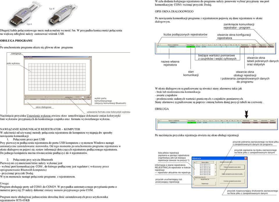 W przypadku konieczności połączenia na większą odległość należy zastosować wtórnik USB. OBSŁUGA PROGRAMU.