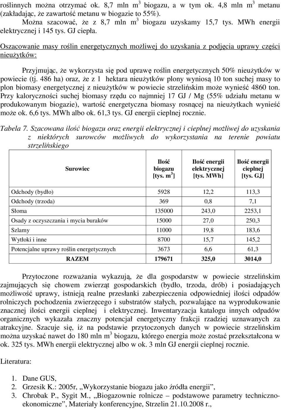 Oszacowanie masy roślin energetycznych możliwej do uzyskania z podjęcia uprawy części nieużytków: Przyjmując, że wykorzysta się pod uprawę roślin energetycznych 50% nieużytków w powiecie (tj.