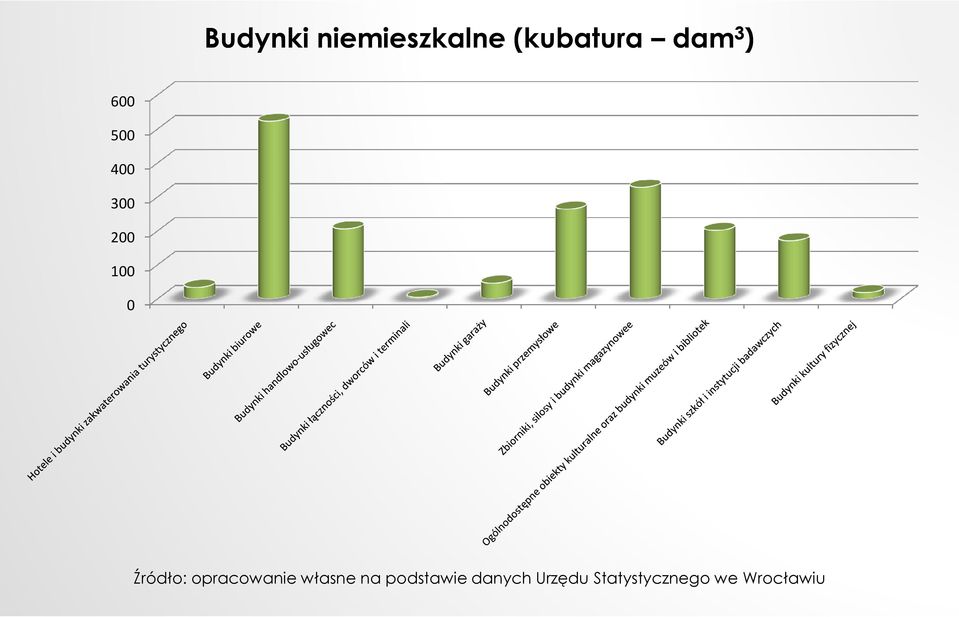 (kubatura dam 3