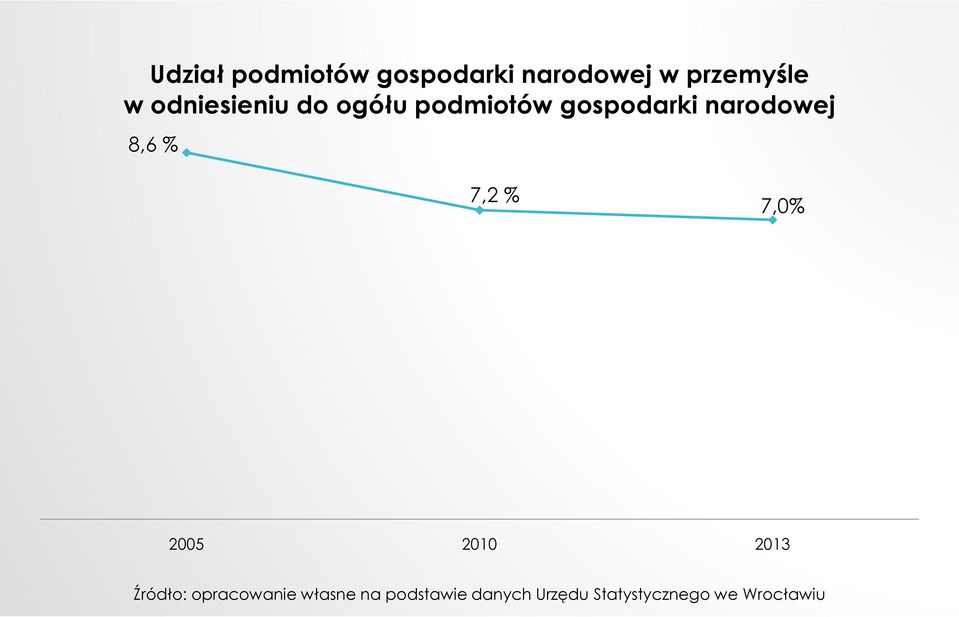 odniesieniu do ogółu podmiotów