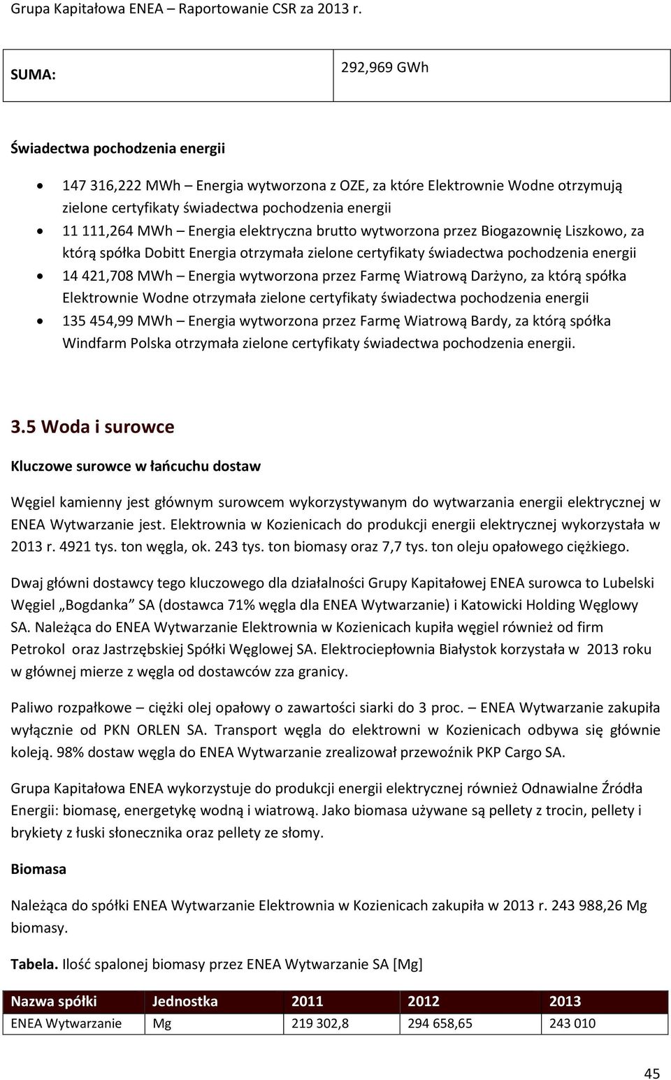 Farmę Wiatrową Darżyno, za którą spółka Elektrownie Wodne otrzymała zielone certyfikaty świadectwa pochodzenia energii 135 454,99 MWh Energia wytworzona przez Farmę Wiatrową Bardy, za którą spółka