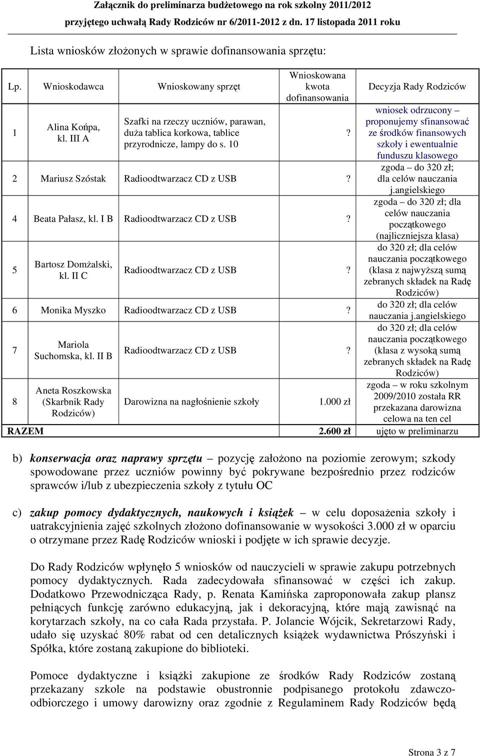 I B Radioodtwarzacz CD z USB? 5 Bartosz Domżalski, kl. II C Radioodtwarzacz CD z USB? 6 Monika Myszko Radioodtwarzacz CD z USB? 7 8 Mariola Suchomska, kl.