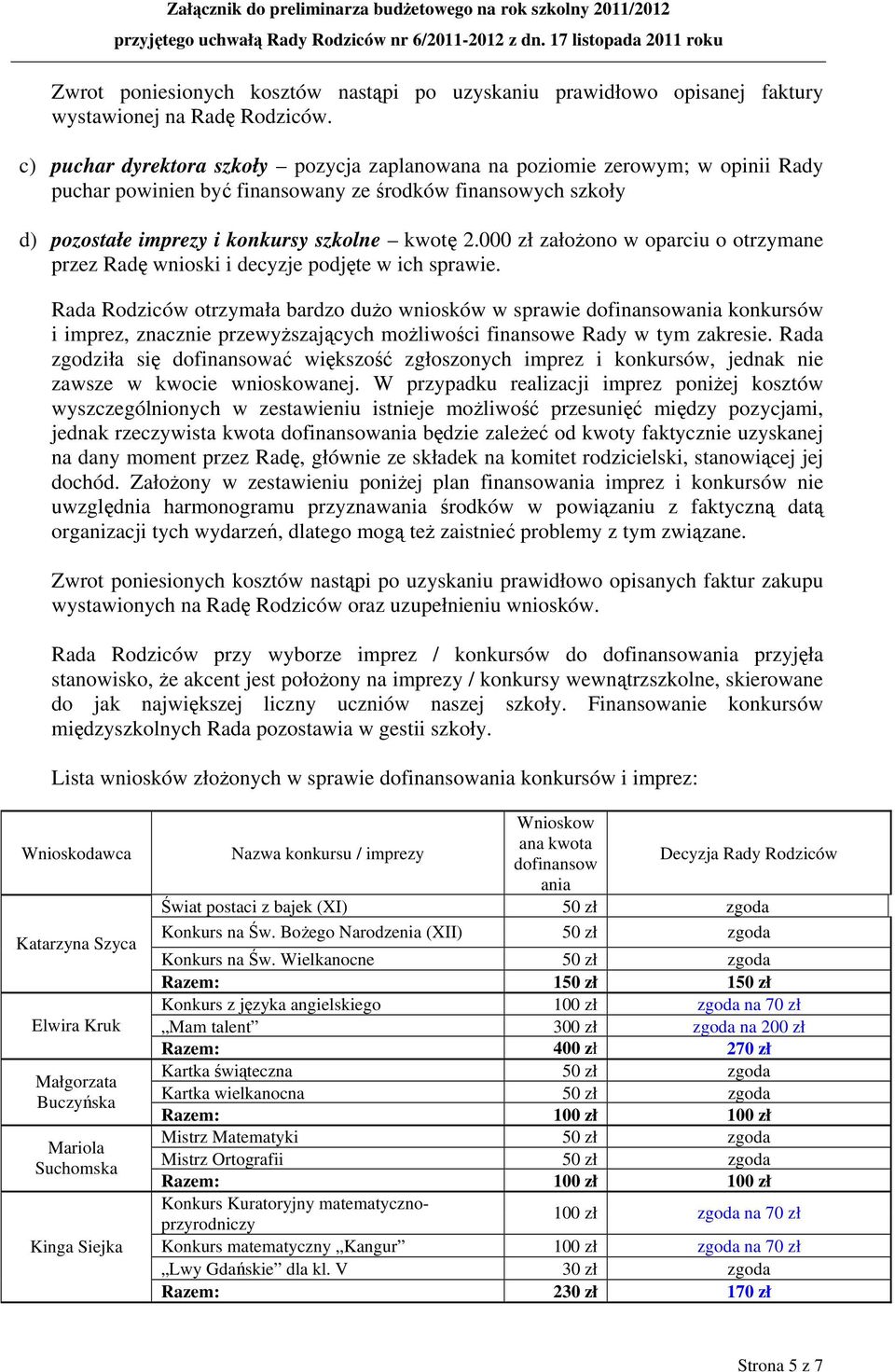 000 zł założono w oparciu o otrzymane przez Radę wnioski i decyzje podjęte w ich sprawie.