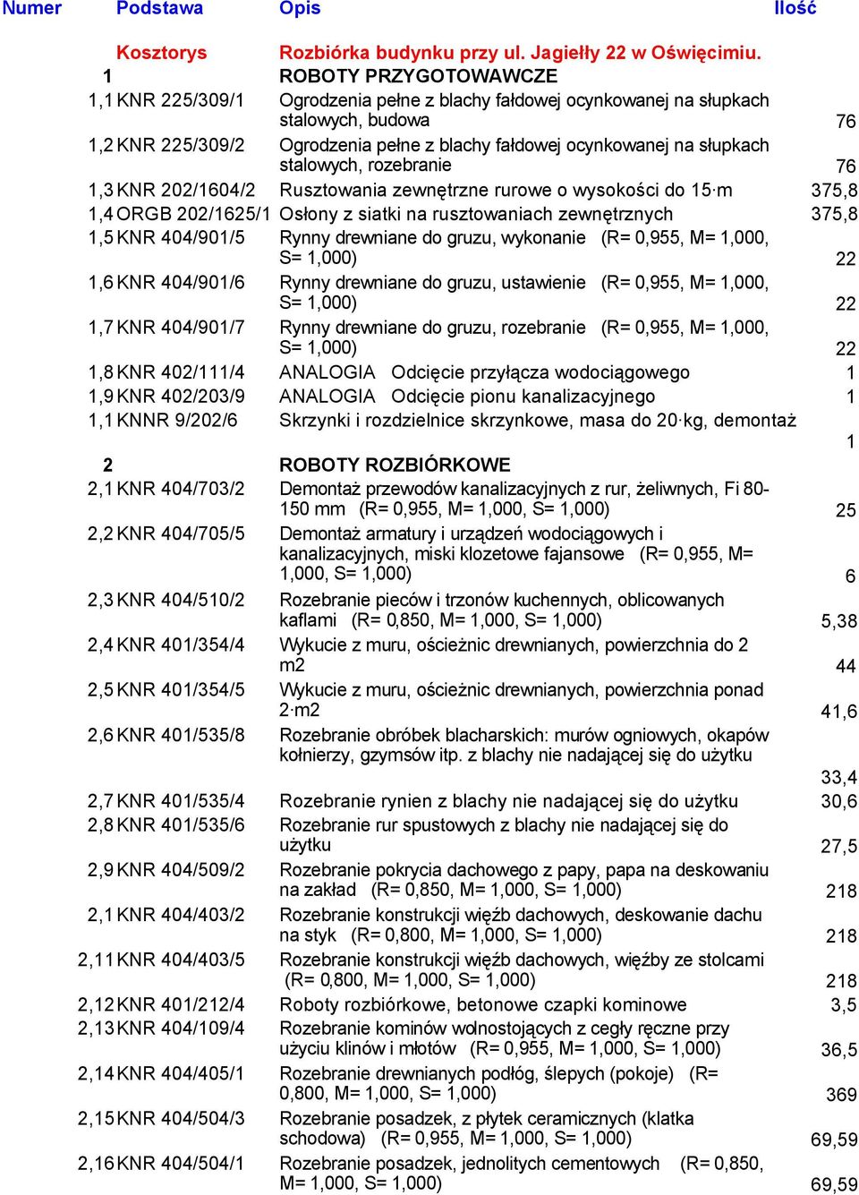 stalowych, rozebranie 76 1,3 KNR 202/1604/2 Rusztowania zewnętrzne rurowe o wysokości do 15 m 375,8 1,4 ORGB 202/1625/1 Osłony z siatki na rusztowaniach zewnętrznych 375,8 1,5 KNR 404/901/5 Rynny