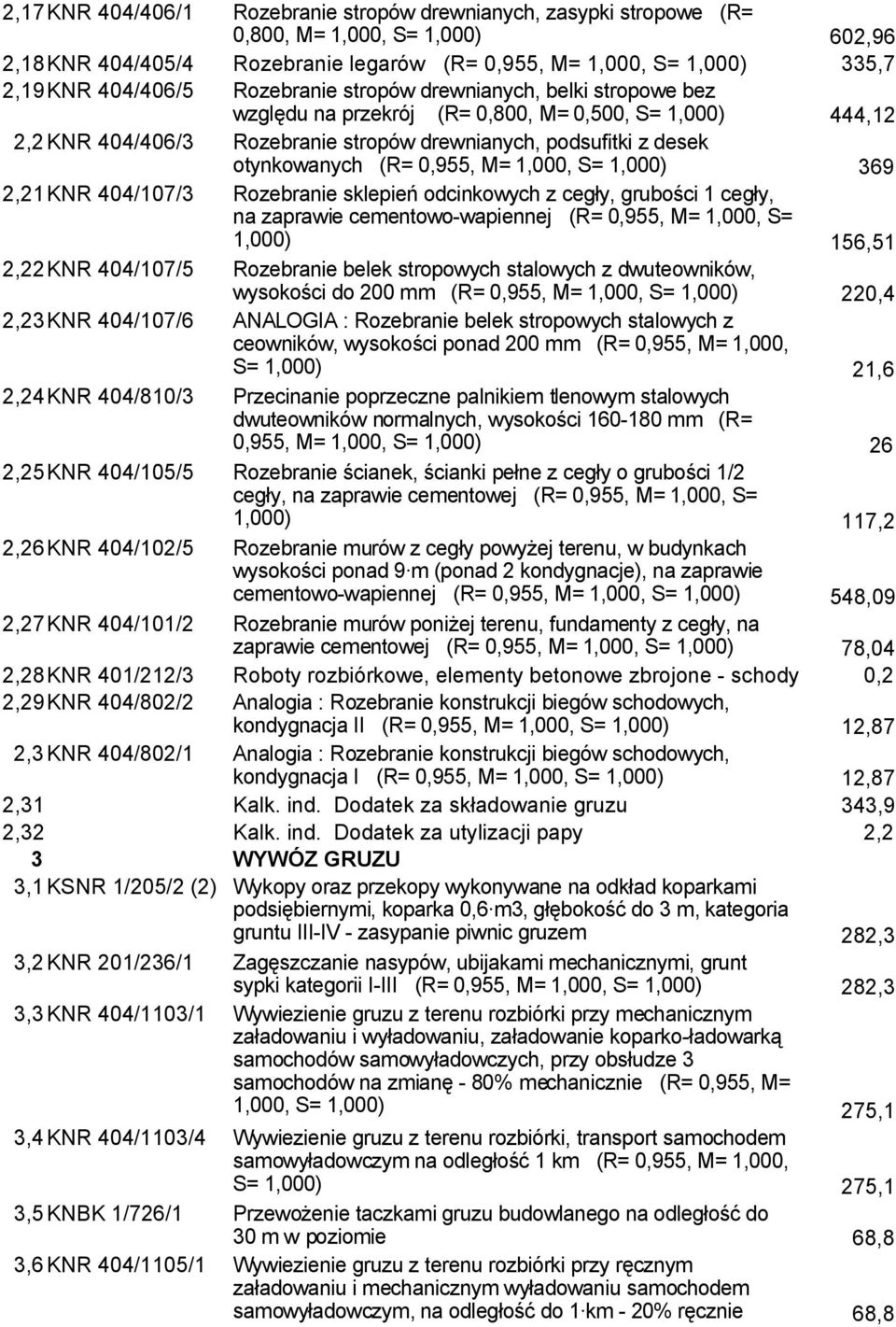 404/107/3 Rozebranie sklepień odcinkowych z cegły, grubości 1 cegły, na zaprawie cementowo-wapiennej (R= 0,955, M= 1,000, S= 1,000) 156,51 2,22KNR 404/107/5 Rozebranie belek stropowych stalowych z