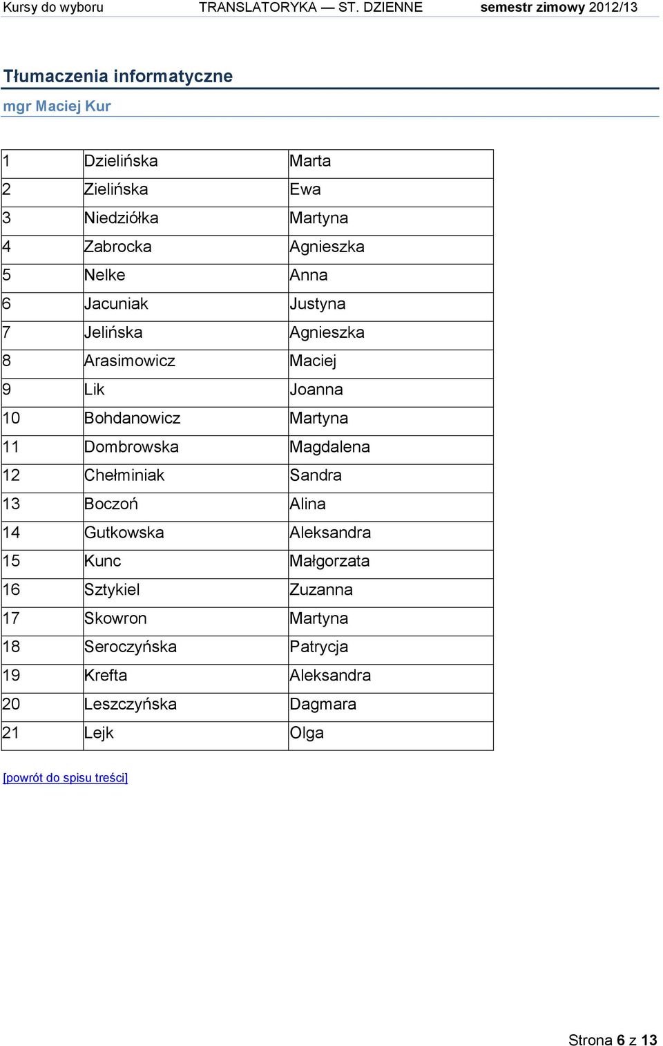 Martyna 11 Dombrowska Magdalena 12 Chełminiak Sandra 13 Boczoń Alina 14 Gutkowska Aleksandra 15 Kunc Małgorzata 16