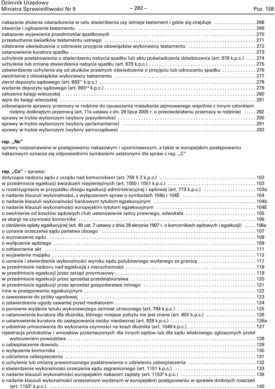 ......................................................... 271 odebranie oświadczenia o odmowie przyjęcia obowiązków wykonawcy testamentu.......................... 272 ustanowienie kuratora spadku.