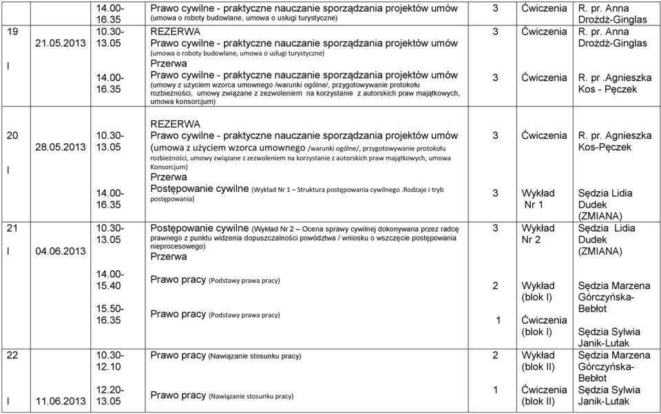 rozbieżności, umowy związane z zezwoleniem na korzystanie z autorskich praw majątkowych, umowa konsorcjum) R. pr. Anna Drożdż-Ginglas R. pr. Anna Drożdż-Ginglas R. pr.agnieszka Kos - Pęczek 0 8.05.