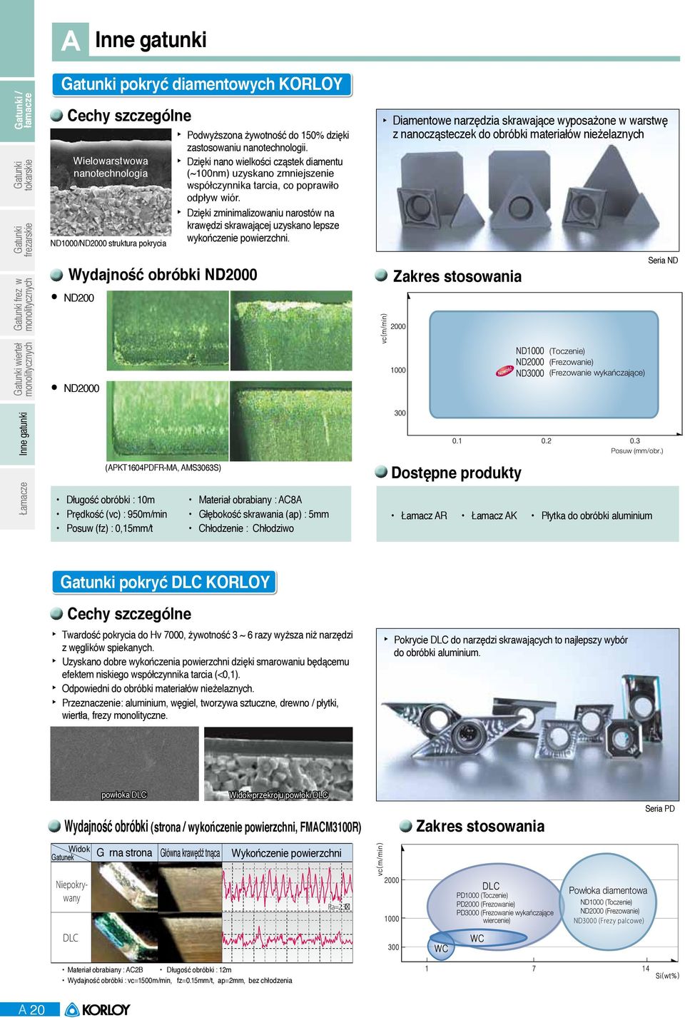 Dzięki zminimalizowaniu narostów na krawędzi skrawającej uzyskano lepsze wykończenie powierzchni.