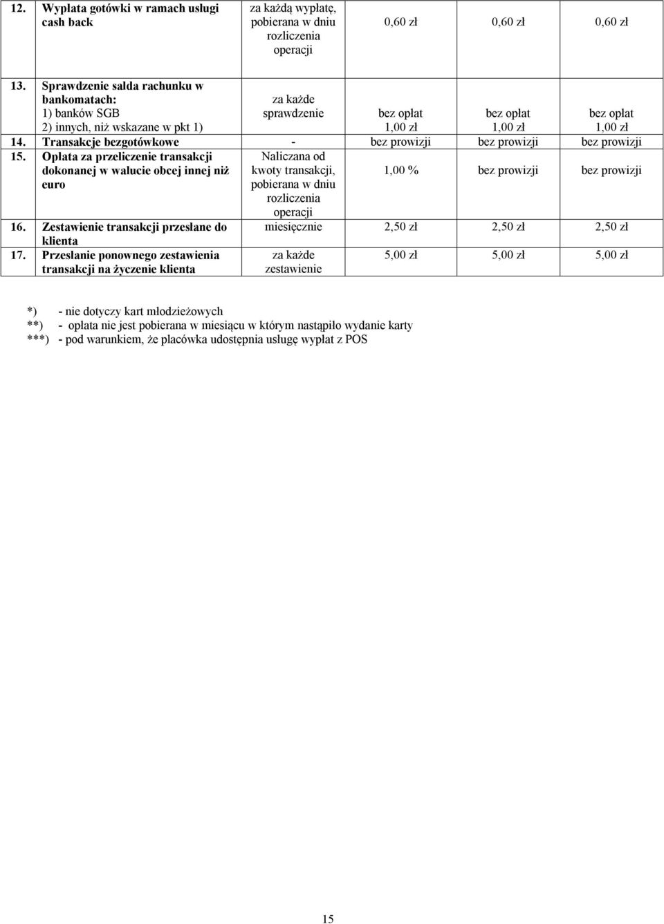 Transakcje bezgotówkowe - bez prowizji bez prowizji bez prowizji 15. Opłata za przeliczenie transakcji dokonanej w walucie obcej innej niż euro 1,00 % bez prowizji bez prowizji 16.