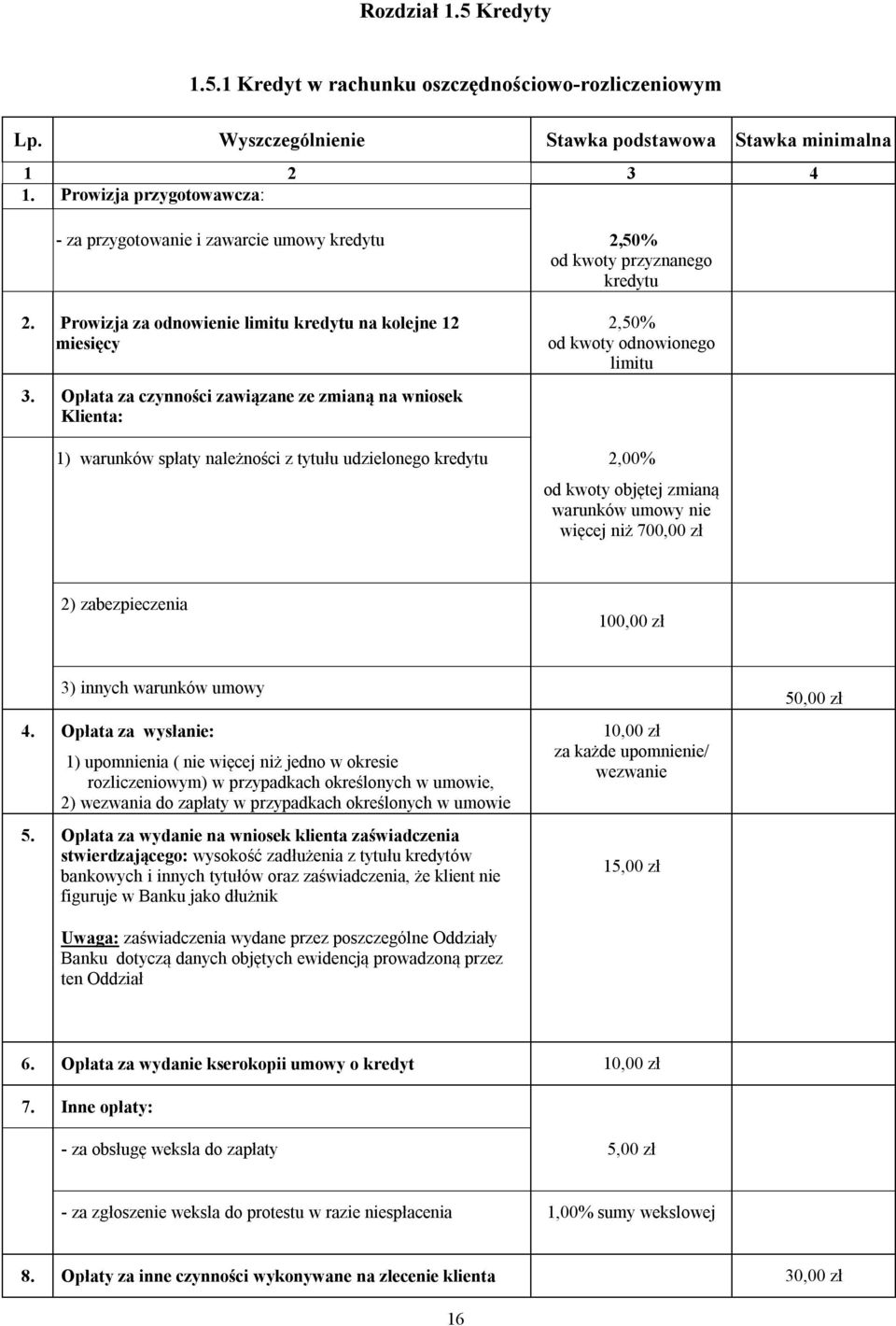 Opłata za czynności zawiązane ze zmianą na wniosek Klienta: 2,50% od kwoty odnowionego limitu 1) warunków spłaty należności z tytułu udzielonego od kwoty objętej zmianą warunków umowy nie więcej niż