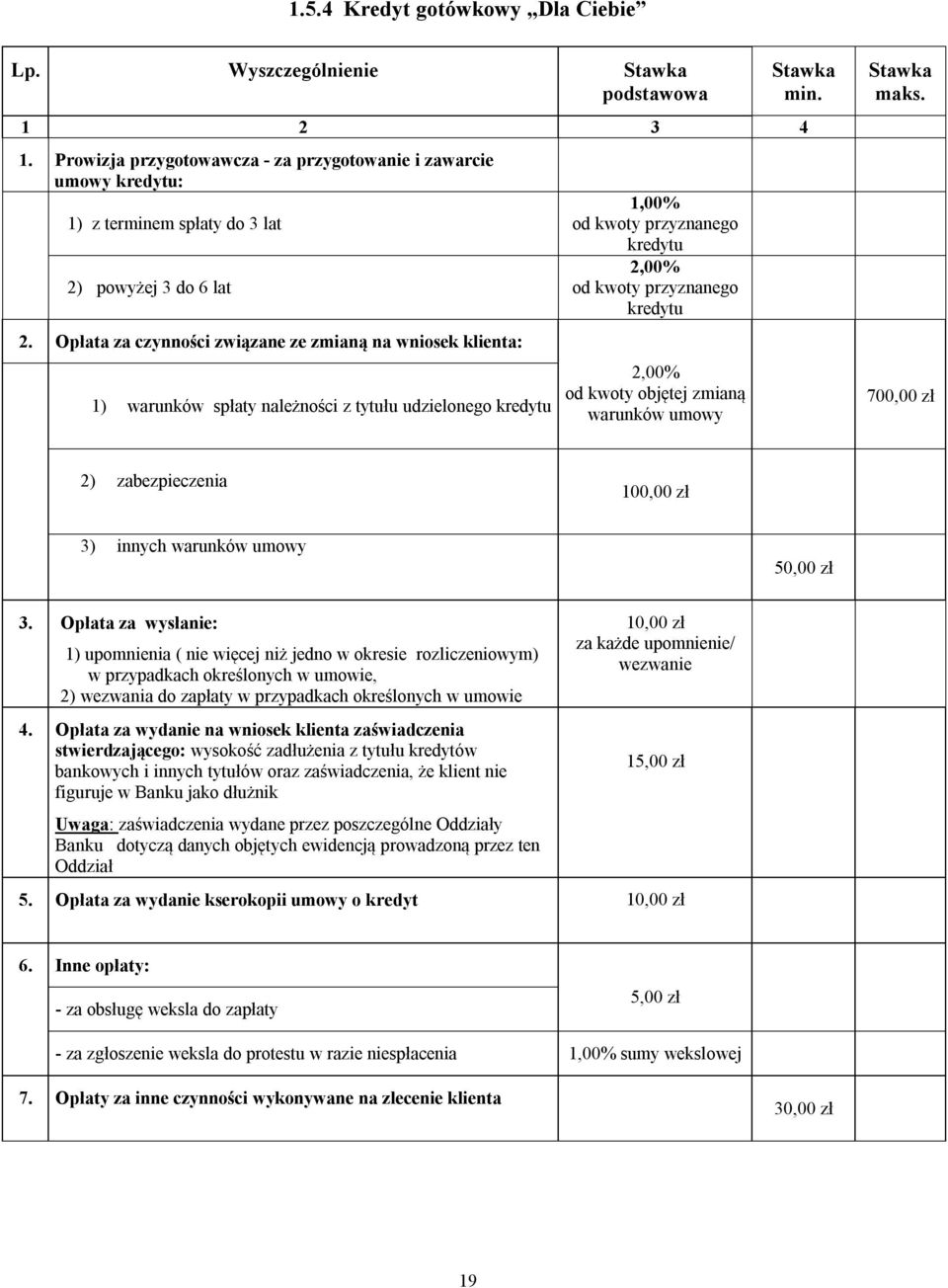 min. maks. 700,00 zł 2) zabezpieczenia 100,00 zł 3) innych warunków umowy 3.