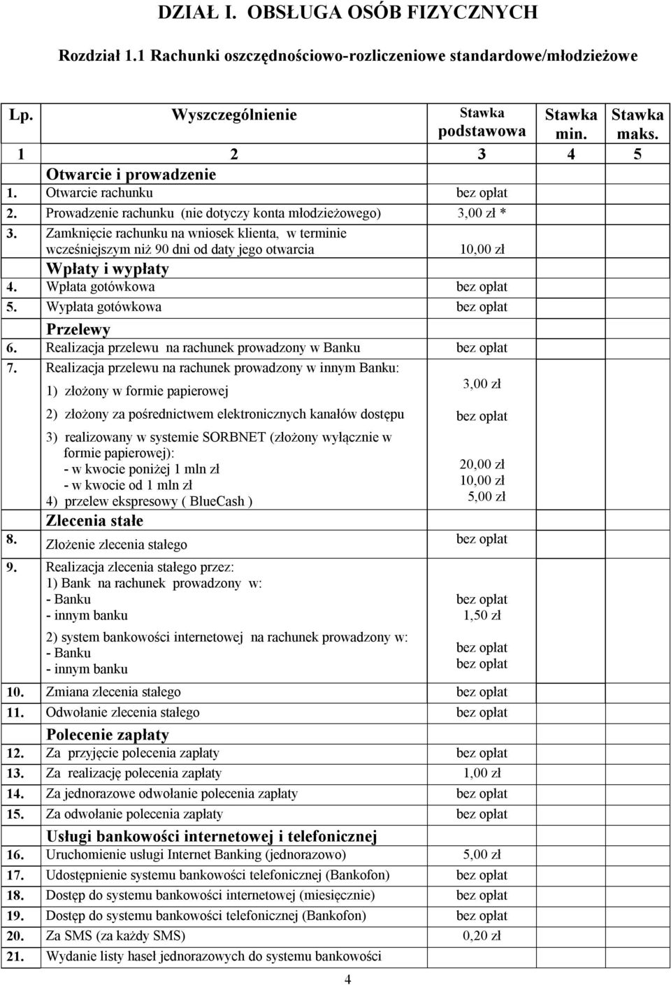 Wpłata gotówkowa 5. Wypłata gotówkowa Przelewy 6. Realizacja przelewu na rachunek prowadzony w Banku 7.