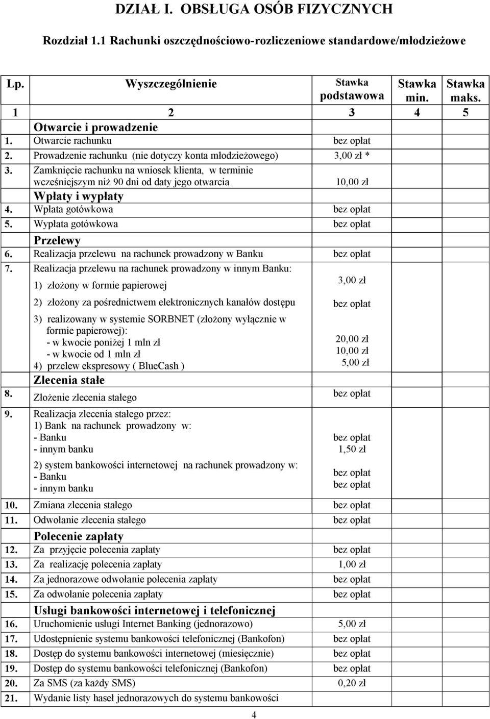 Wpłata gotówkowa 5. Wypłata gotówkowa Przelewy 6. Realizacja przelewu na rachunek prowadzony w Banku 7.