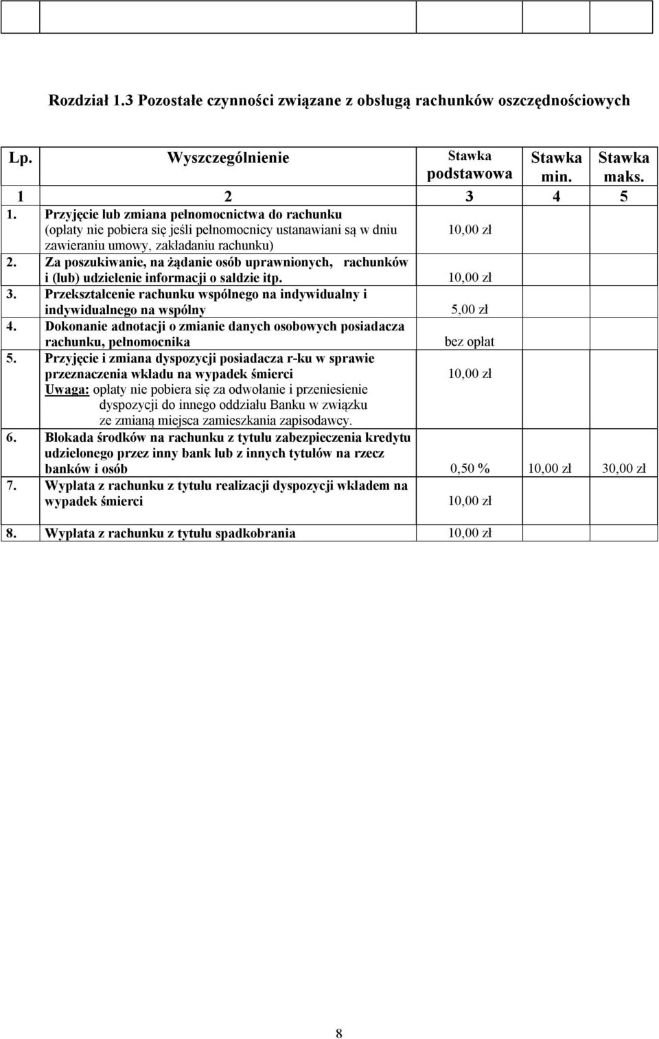 Za poszukiwanie, na żądanie osób uprawnionych, rachunków i (lub) udzielenie informacji o saldzie itp. 3. Przekształcenie rachunku wspólnego na indywidualny i indywidualnego na wspólny 4.