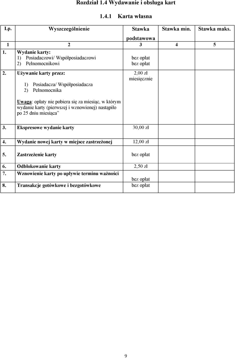 Używanie karty przez: 1) Posiadacza/ Współposiadacza 2) Pełnomocnika Uwaga: opłaty nie pobiera się za miesiąc, w którym wydanie karty (pierwszej i