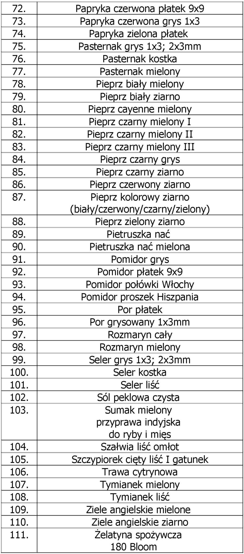 Pieprz czerwony ziarno 87. Pieprz kolorowy ziarno (biały/czerwony/czarny/zielony) 88. Pieprz zielony ziarno 89. Pietruszka nać 90. Pietruszka nać mielona 91. Pomidor grys 92. Pomidor płatek 9x9 93.