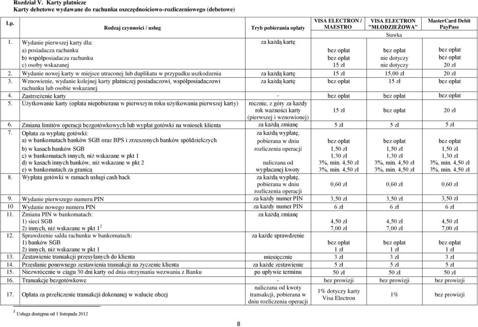 Wydanie pierwszej karty dla: za każdą kartę a) posiadacza rachunku b) współposiadacza rachunku nie dotyczy c) osoby wskazanej 15 zł nie dotyczy 20 zł 2.