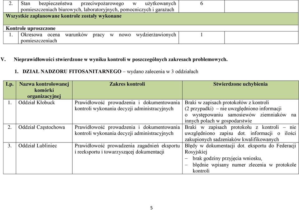 Nazwa kontrolowanej komórki organizacyjnej Zakres kontroli 1. Oddział Kłobuck Prawidłowość prowadzenia i dokumentowania kontroli wykonania decyzji administracyjnych 2.