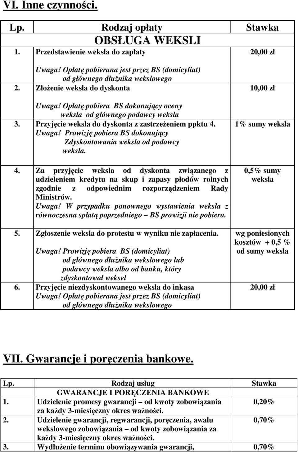 4. Za przyjęcie weksla od dyskonta związanego z udzieleniem kredytu na skup i zapasy płodów rolnych zgodnie z odpowiednim rozporządzeniem Rady Ministrów. Uwaga!