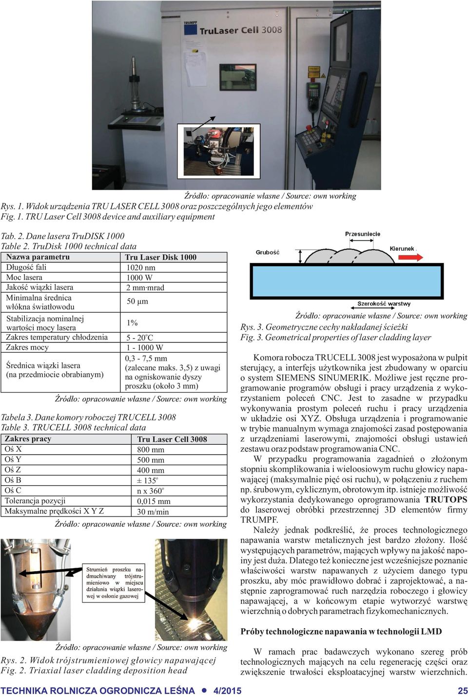 mcy Œrednica wi¹zki lasera (na przedmicie brabianym) Tru Laser Disk 1000 1020 nm 1000 W 2 mm mrad 50 µ m 1% 5-20 C 1-1000 W 0,3-7,5 mm (zalecane maks.