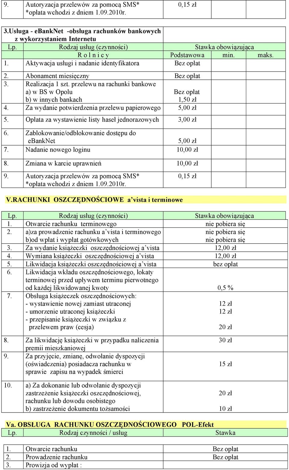przelewu na rachunki bankowe a) w BS w Opolu b) w innych bankach 1,50 zł 4. Za wydanie potwierdzenia przelewu papierowego 5,00 zł 5. Opłata za wystawienie listy haseł jednorazowych 3,00 zł 6.