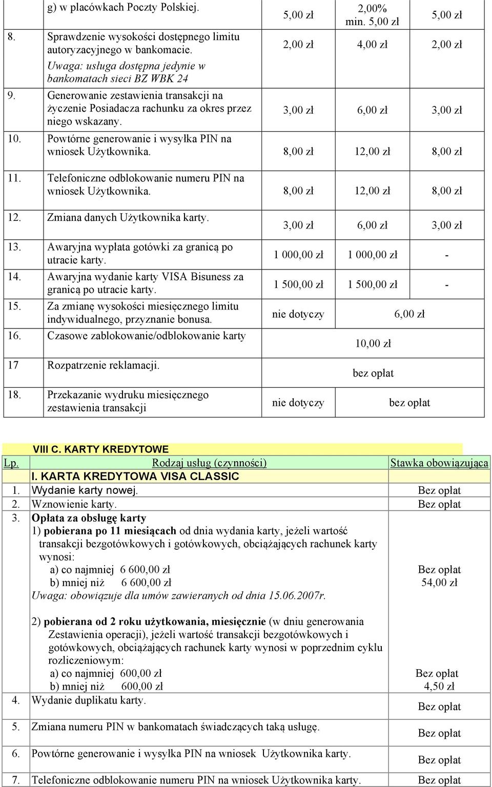 Powtórne generowanie i wysyłka PIN na wniosek Użytkownika. 8,00 zł 12,00 zł 8,00 zł 11. Telefoniczne odblokowanie numeru PIN na wniosek Użytkownika. 8,00 zł 12,00 zł 8,00 zł 12.