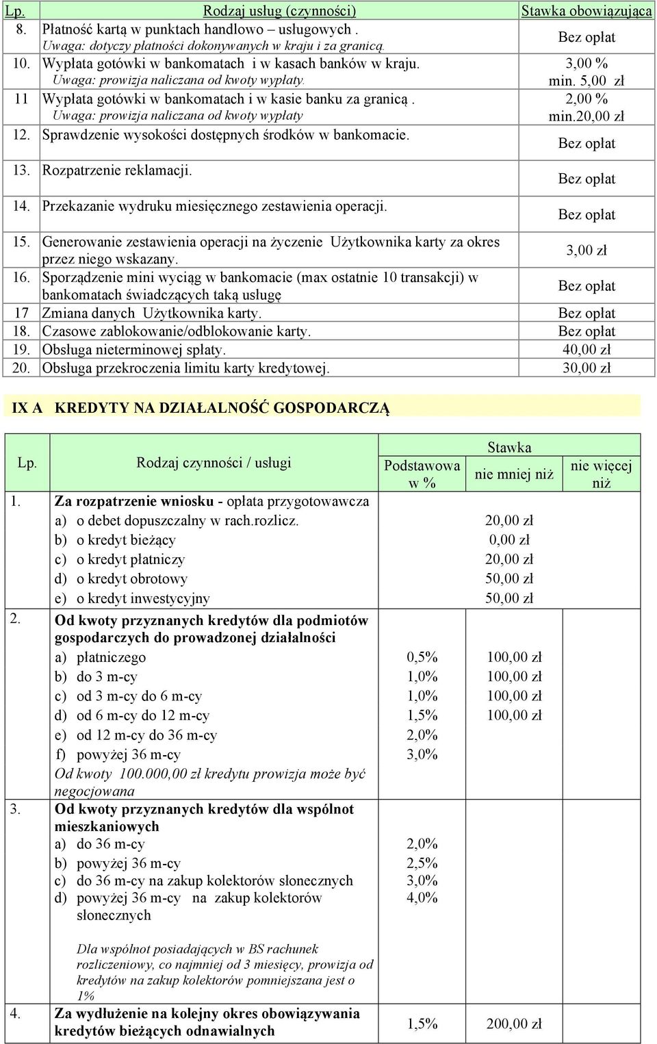 Uwaga: prowizja naliczana od kwoty wypłaty 2,00 % min.20,00 zł 12. Sprawdzenie wysokości dostępnych środków w bankomacie. 13. Rozpatrzenie reklamacji. 14.