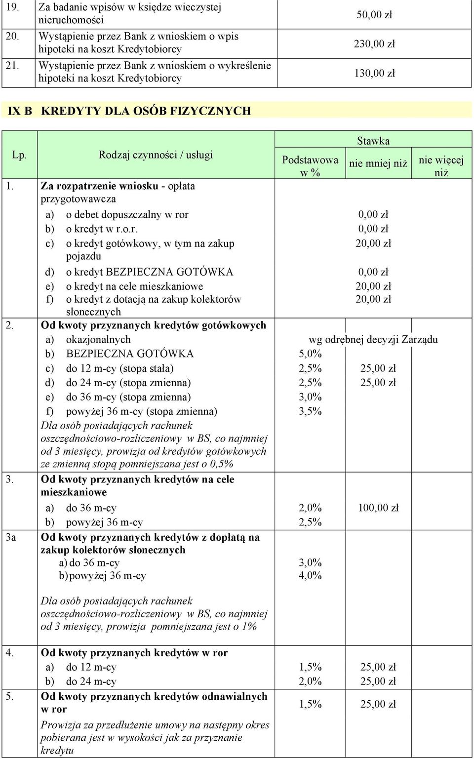 Rodzaj czynności / usługi Podstawowa w % nie mniej niż 1. Za ro