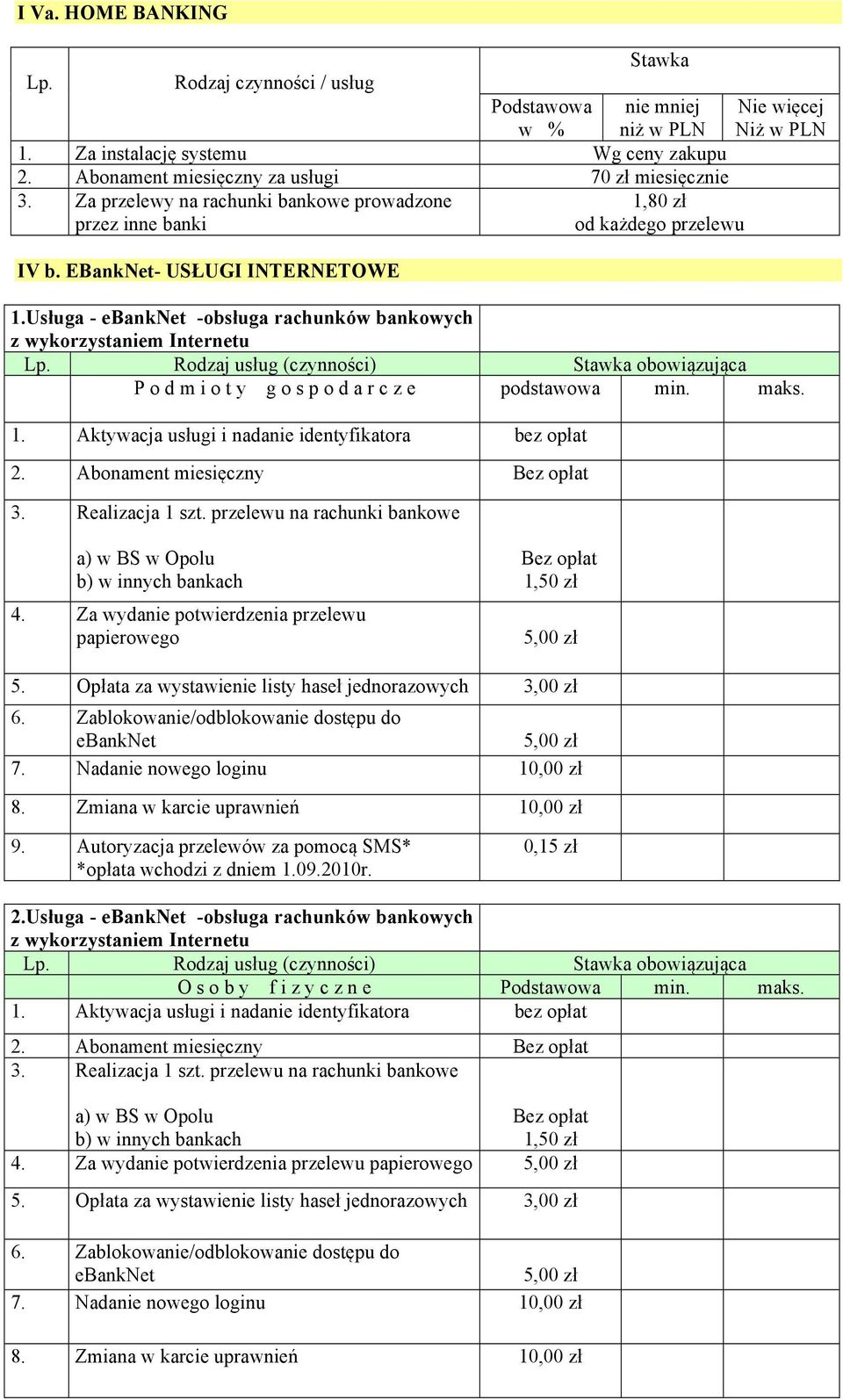 Usługa - ebanknet -obsługa rachunków bankowych z wykorzystaniem Internetu Lp. Rodzaj usług (czynności) Stawka obowiązująca P o d m i o t y g o s p o d a r c z e podstawowa min. maks. 1.