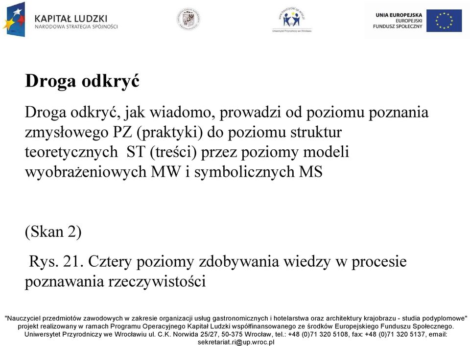 przez poziomy modeli wyobrażeniowych MW i symbolicznych MS (Skan 2) Rys.