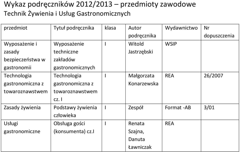 gastronomiczne Wyposażenie techniczne zakładów gastronomicznych Technologia gastronomiczna z towaroznawstwem cz.