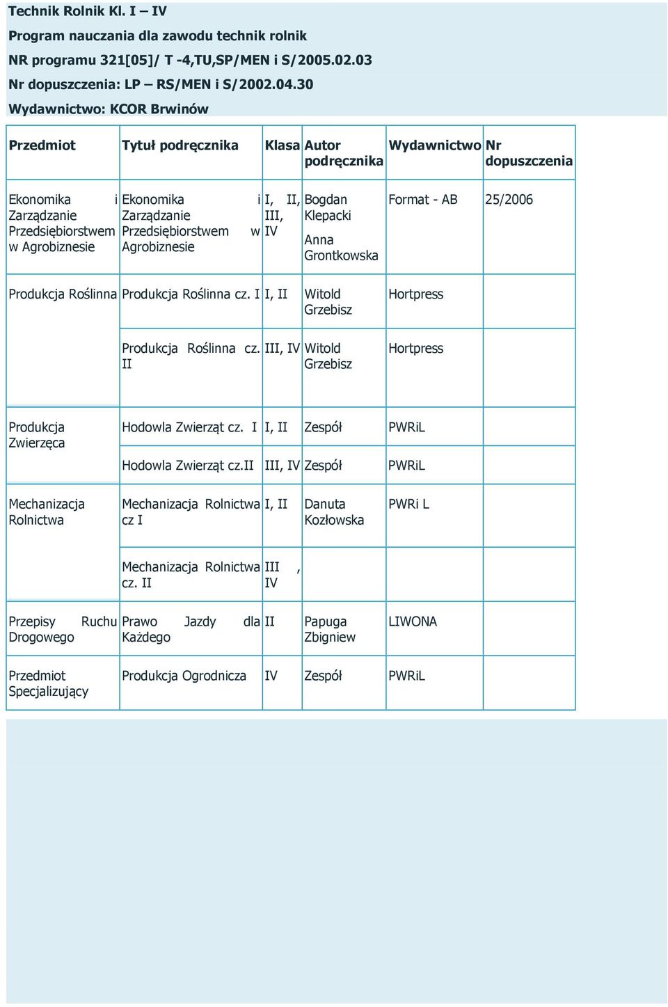 Produkcja Roślinna Produkcja Roślinna cz., Witold Grzebisz Format - AB 25/2006 Hortpress Produkcja Roślinna cz., V Witold Grzebisz Hortpress Produkcja Zwierzęca Hodowla Zwierząt cz.