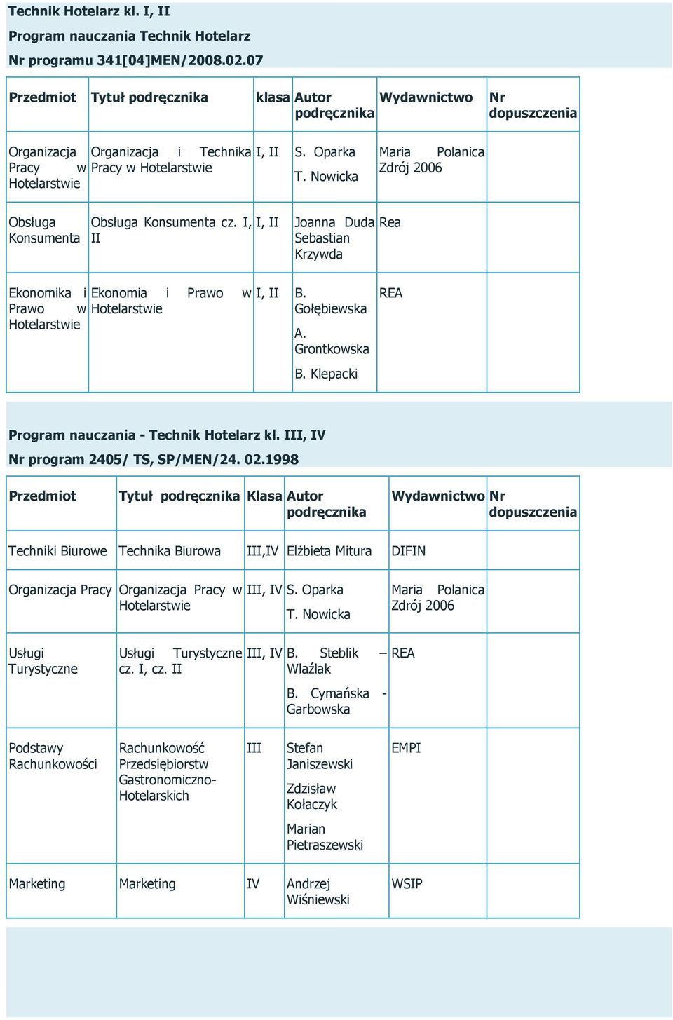 Grontkowska B. Klepacki REA Program nauczania - Technik Hotelarz kl., V Nr program 2405/ TS, SP/MEN/24. 02.