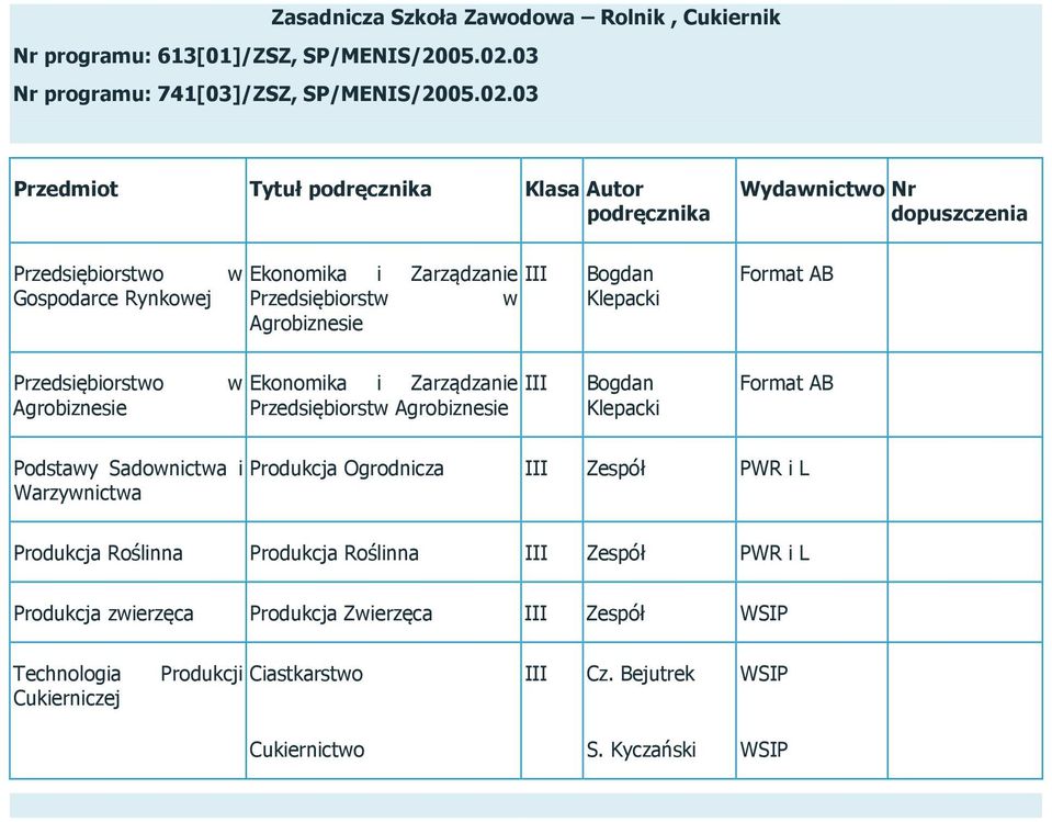 03 Tytuł Klasa Autor Przedsiębiorstwo Gospodarce Rynkowej w Ekonomika i Zarządzanie Przedsiębiorstw w Agrobiznesie Bogdan Klepacki Format AB Przedsiębiorstwo