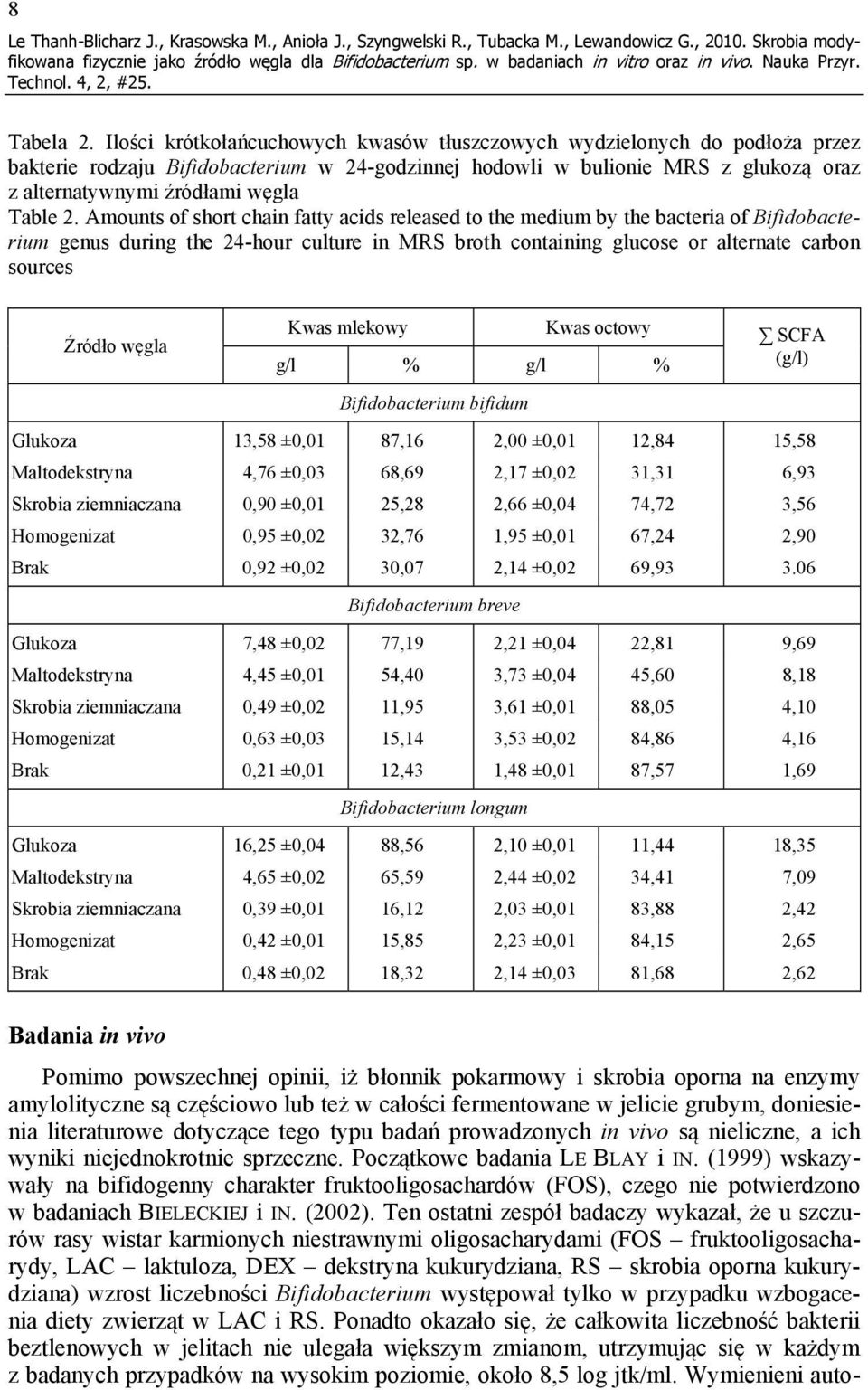 2. Amounts of short chain fatty acids released to the medium by the bacteria of Bifidobacterium genus during the 24-hour culture in MRS broth containing glucose or alternate carbon sources Źródło