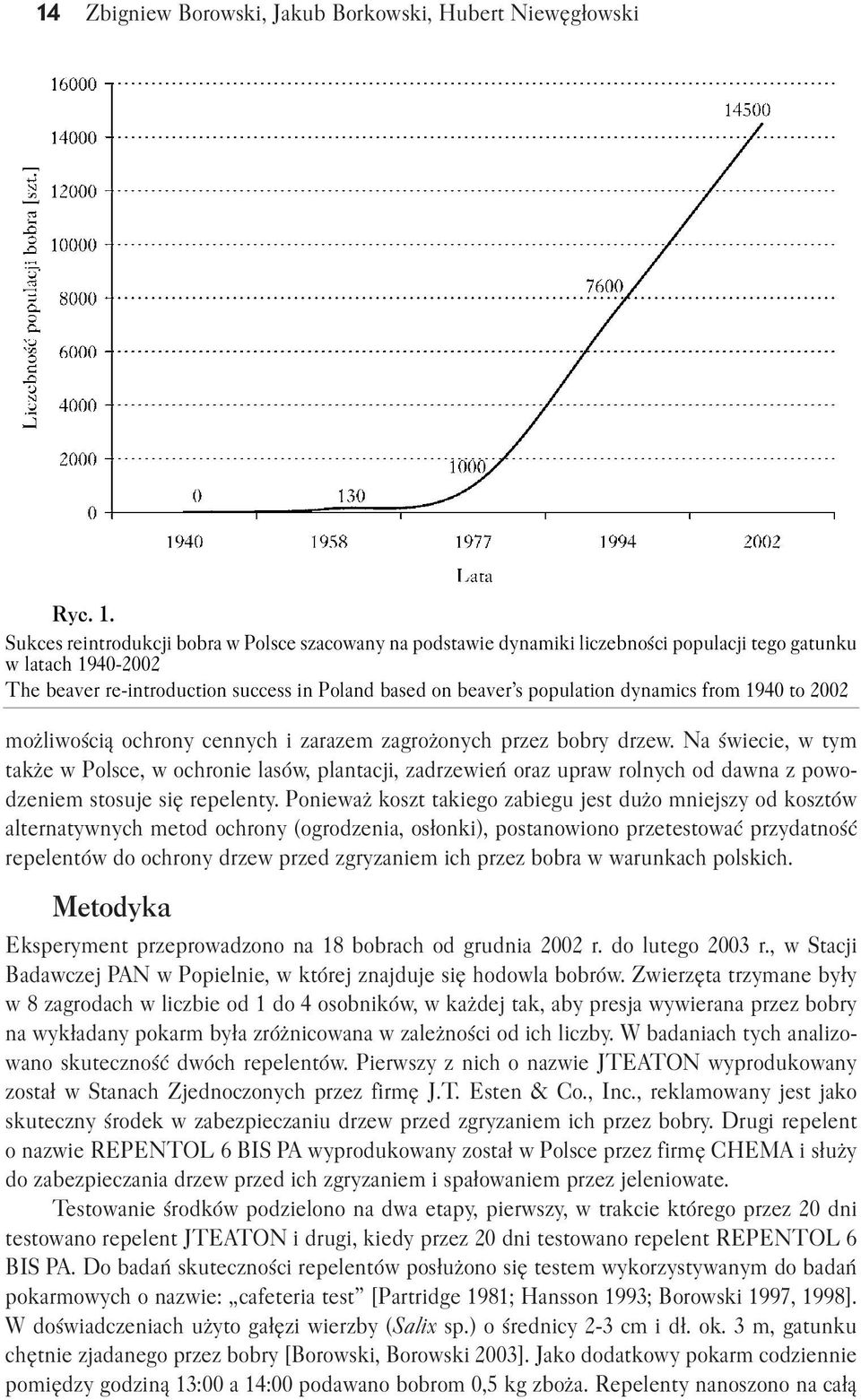 dynamics from 1940 to 2002 możliwością ochrony cennych i zarazem zagrożonych przez bobry drzew.