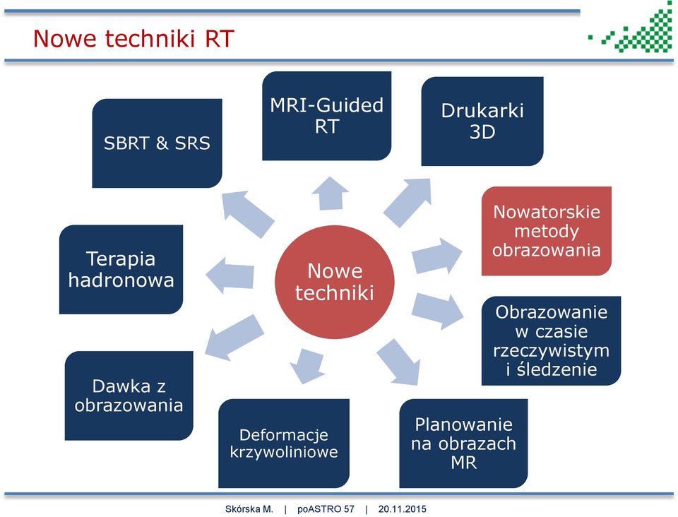 Deformacje krzywoliniowe Planowanie na obrazach MR