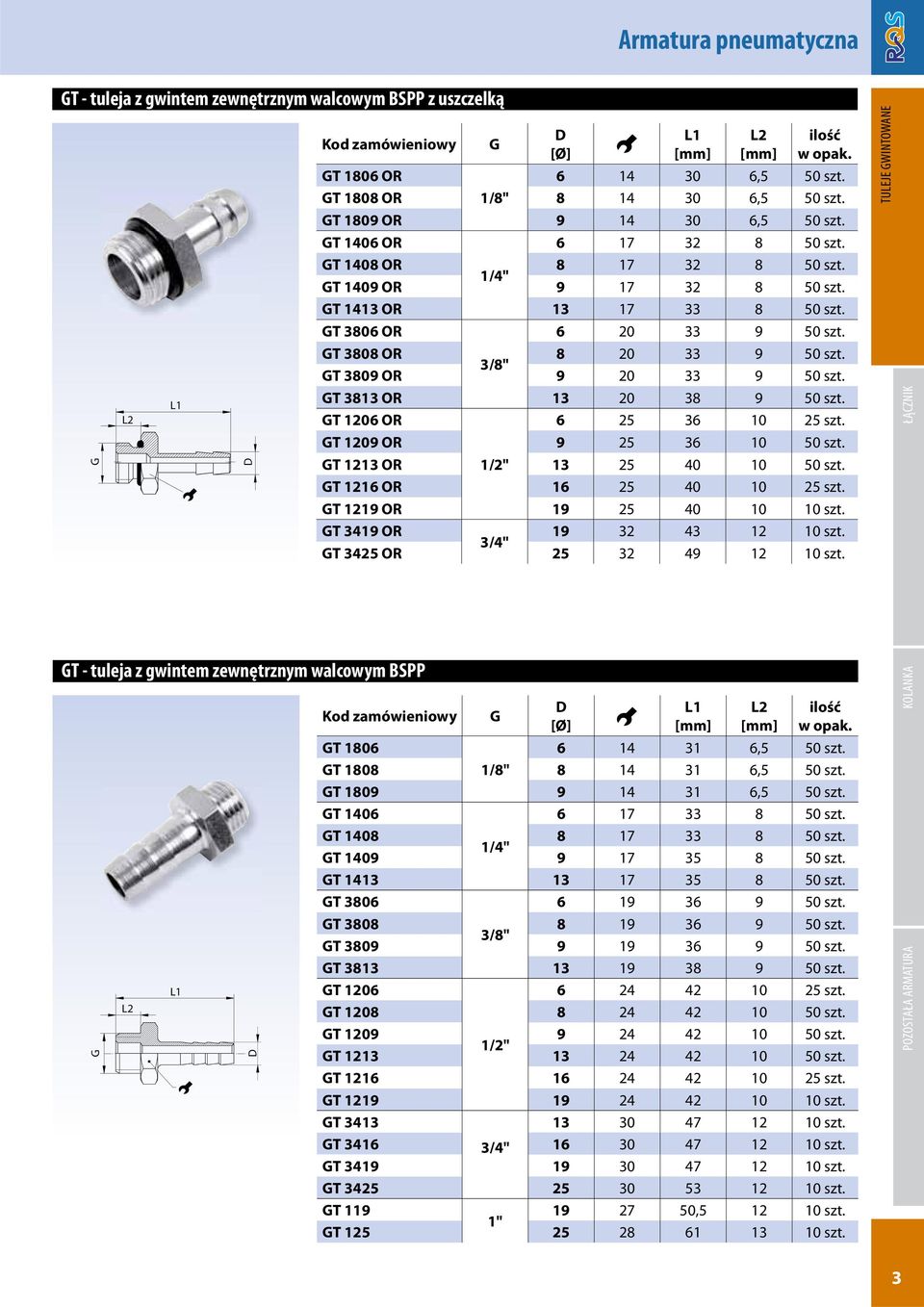 T 1206 O 6 25 36 10 25 szt. T 1209 O 9 25 36 10 50 szt. T 1213 O 1/2" 13 25 40 10 50 szt. T 1216 O 16 25 40 10 25 szt. T 1219 O 19 25 40 10 10 szt. T 3419 O 19 32 43 12 10 szt.