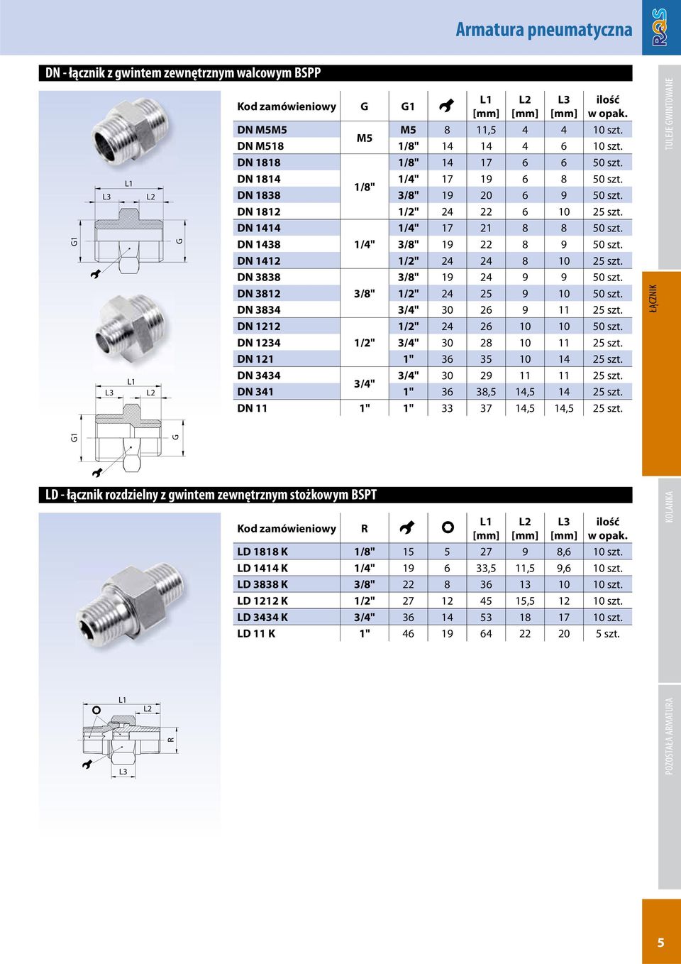 N 3812 3/8" 1/2" 24 25 9 10 50 szt. N 3834 3/4" 30 26 9 11 25 szt. N 1212 1/2" 24 26 10 10 50 szt. N 1234 1/2" 3/4" 30 28 10 11 25 szt. N 121 1" 36 35 10 14 25 szt. N 3434 3/4" 30 29 11 11 25 szt.