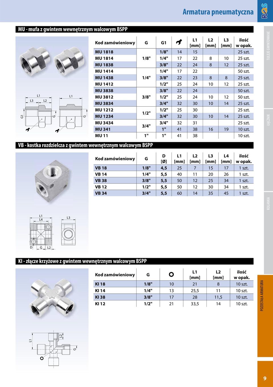 MU 3834 3/4" 32 30 10 14 25 szt. MU 1212 1/2" 25 30 25 szt. 1/2" MU 1234 3/4" 32 30 10 14 25 szt. MU 3434 3/4" 32 31 25 szt. 3/4" MU 341 1" 41 38 16 19 10 szt. MU 11 1" 1" 41 38 10 szt.