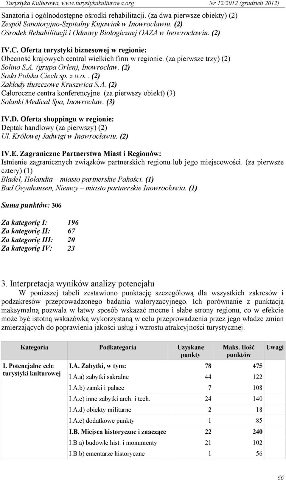 (za pierwsze trzy) (2) Solino S.A. (grupa Orlen), Inowrocław. (2) Soda Polska Ciech sp. z o.o.. (2) Zakłady tłuszczowe Kruszwica S.A. (2) Całoroczne centra konferencyjne.