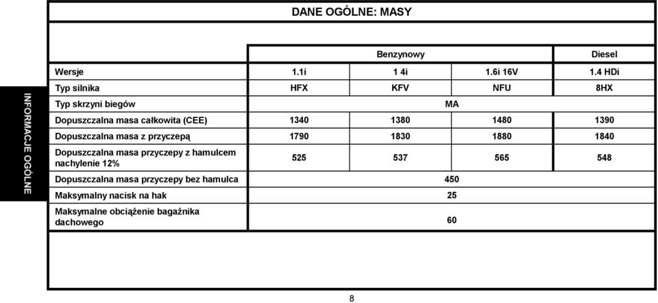 Informacje Techniczne Zawarte W Niniejszej Dokumentacji Są Przeznaczone Wyłącznie Dla Osób Zajmujących Się Zawodowo Naprawą Samochodów. - Pdf Darmowe Pobieranie