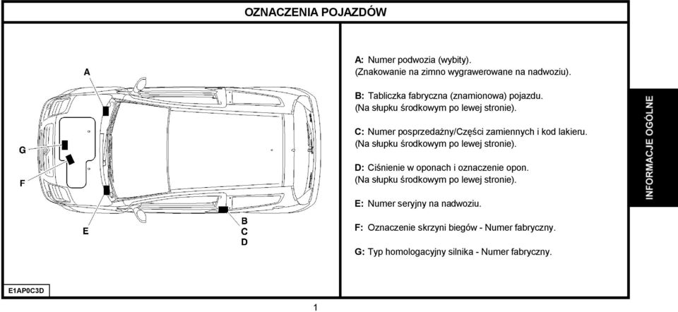 C: Numer posprzedażny/części zamiennych i kod lakieru. (Na słupku środkowym po lewej stronie).