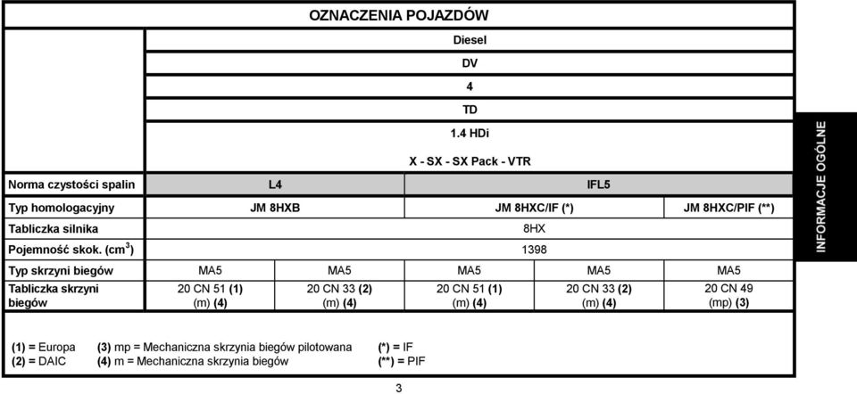 Tabliczka silnika Pojemność skok.