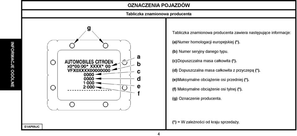 (c)dopuszczalna masa całkowita (*). (d) Dopuszczalna masa całkowita z przyczepą (*).