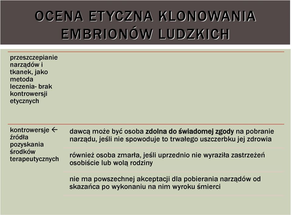 narządu, jeśli nie spowoduje to trwałego uszczerbku jej zdrowia również osoba zmarła, jeśli uprzednio nie wyraziła